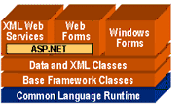 ASP.NET kursus - .NET framework - fjernundervisning