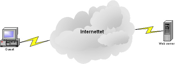 Expression i relation til Internettet og web-servere