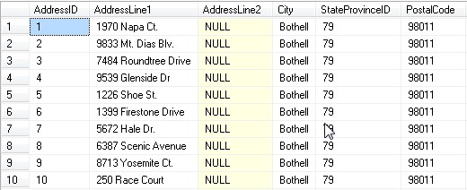 Address tabellen